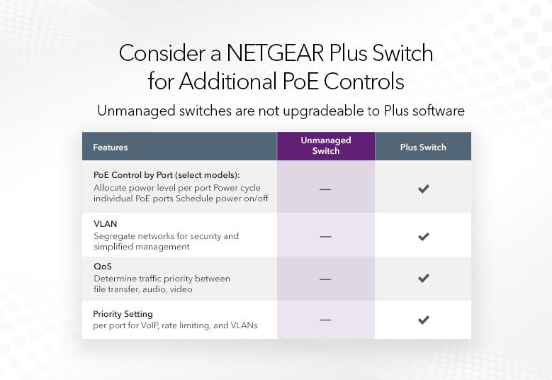 Switches GS524UP Consider a NETGEAR Plus Switch for Additional PoE Controls